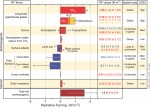 Figure 2 in the Supplementary Material from the Fourth Assessment Report of the Intergovernmental Panel on Climate Change Table of radiative forcings