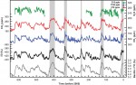 Figure 6.3 from the Fourth Assessment Report of the Intergovernmental Panel on Climate Change EPICA ice core data